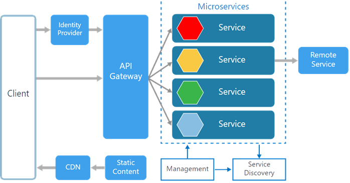 ERP Account Dashboard